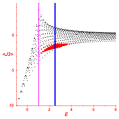 Peres lattice <J3>